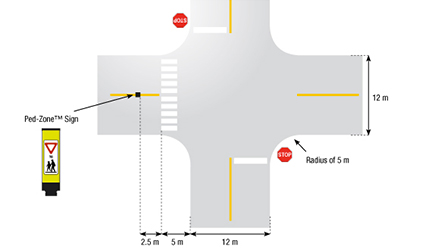 Layout - In-street Pedestrian sign at an intersection crossing